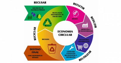 Economia Circular